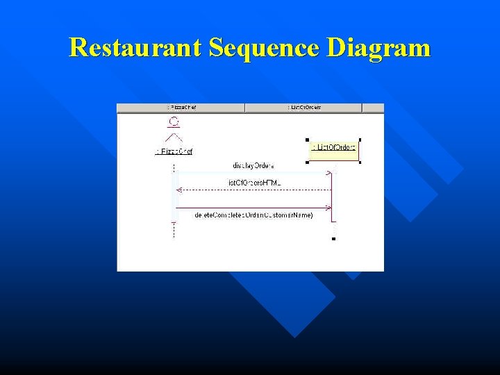 Restaurant Sequence Diagram 