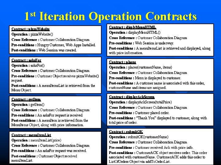 1 st Iteration Operation Contracts Contract : pizza. Website Operation : : pizza. Website()