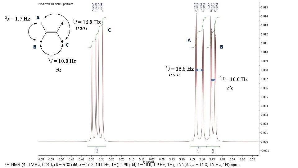 2 J = 1. 7 Hz A 3 J = 16. 8 Hz trans