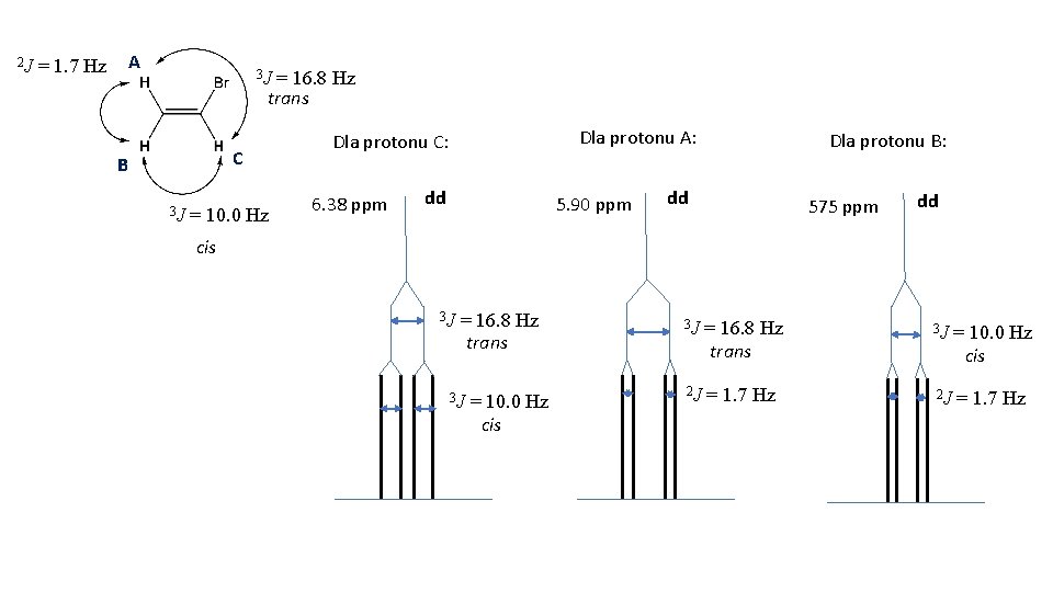 2 J = 1. 7 Hz A 3 J = 16. 8 Hz trans