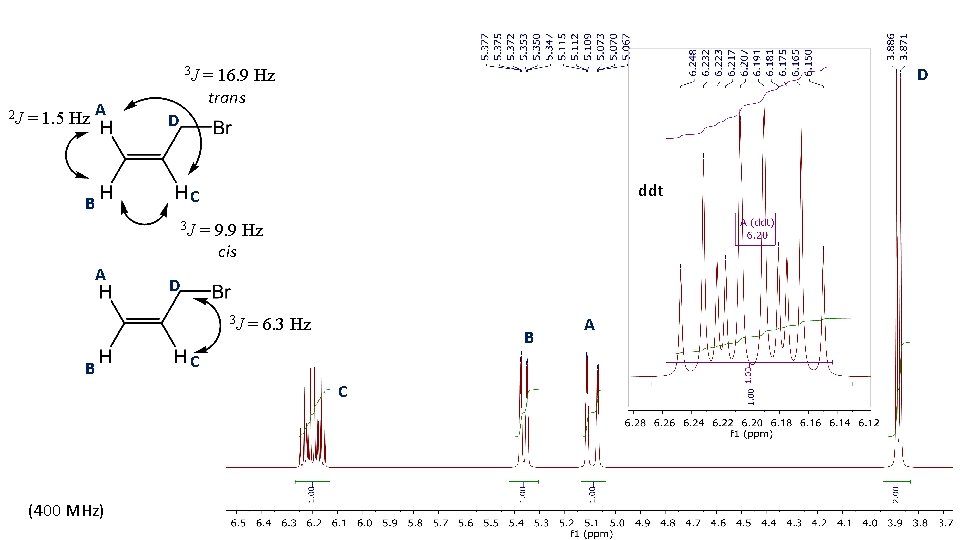 3 J 2 J = 1. 5 Hz A D = 16. 9 Hz