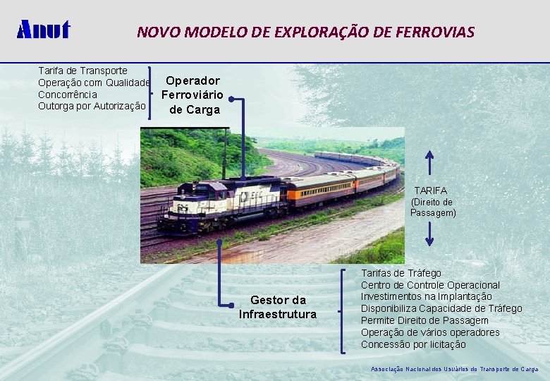 NOVO MODELO DE EXPLORAÇÃO DE FERROVIAS Tarifa de Transporte Operação com Qualidade Concorrência Outorga
