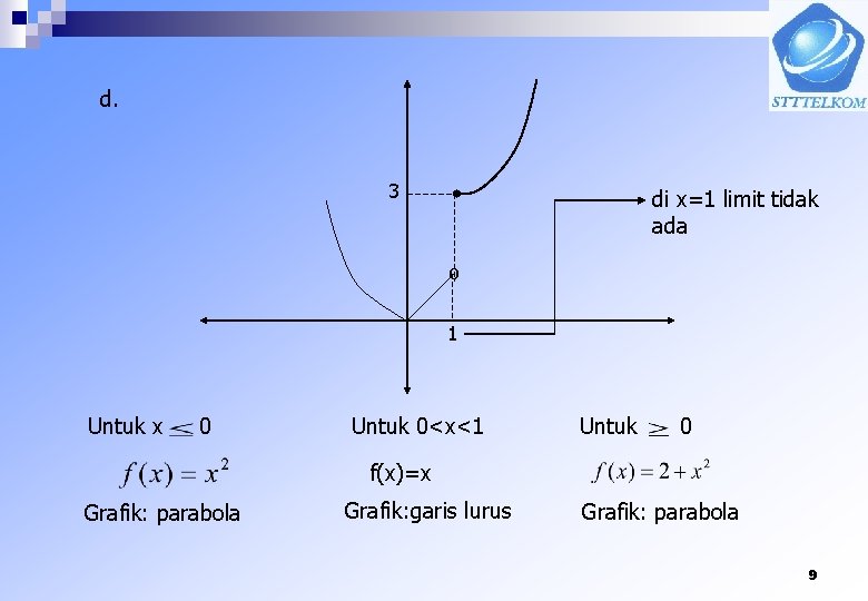 d. 3 di x=1 limit tidak ada º 1 Untuk x 0 Untuk 0<x<1