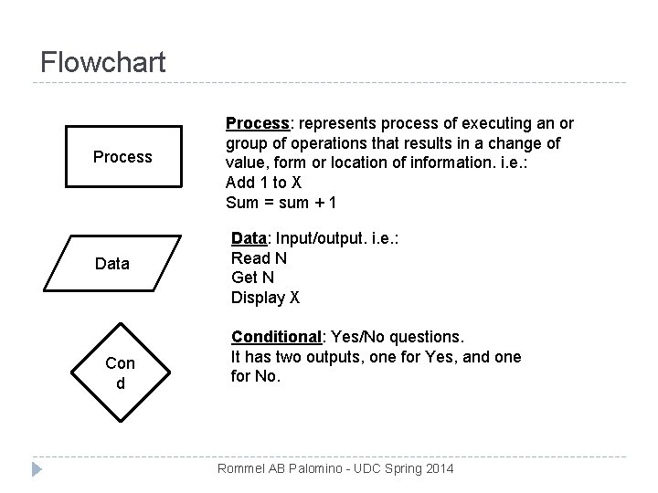 Flowchart Process Data Con d Process: represents process of executing an or group of