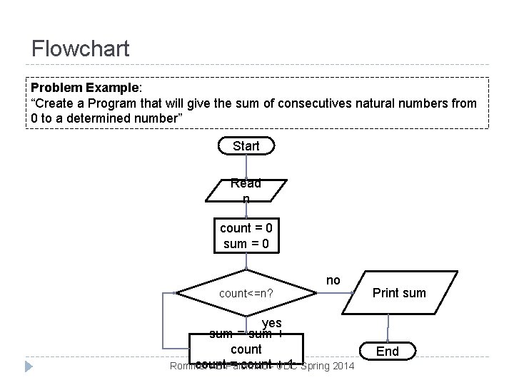 Flowchart Problem Example: “Create a Program that will give the sum of consecutives natural