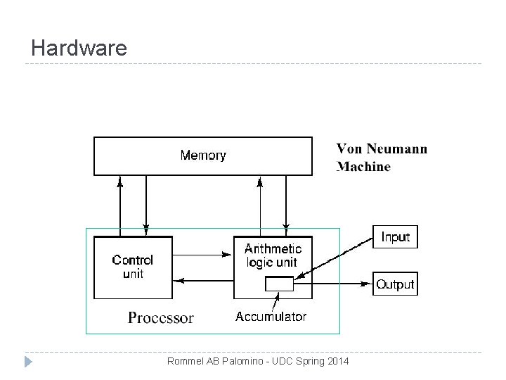 Hardware Rommel AB Palomino - UDC Spring 2014 