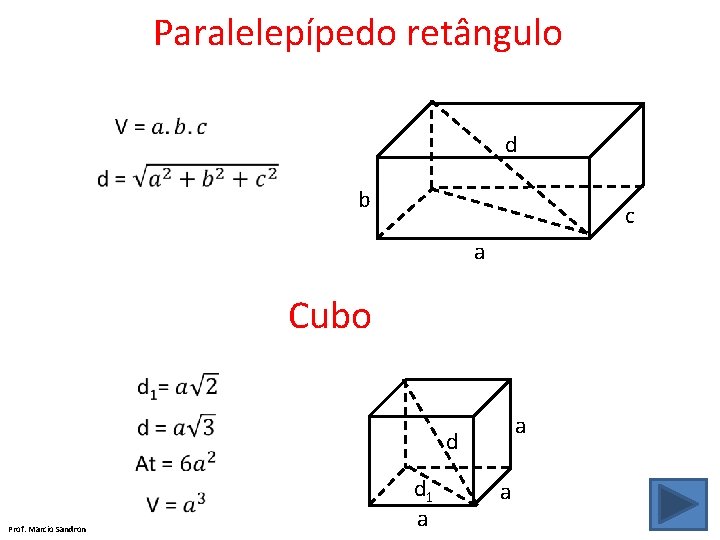 Paralelepípedo retângulo d b c a Cubo d Prof. Marcio Sandron a d 1