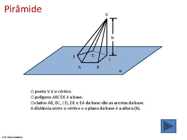 Pirâmide V h D E A C B α O ponto V é o