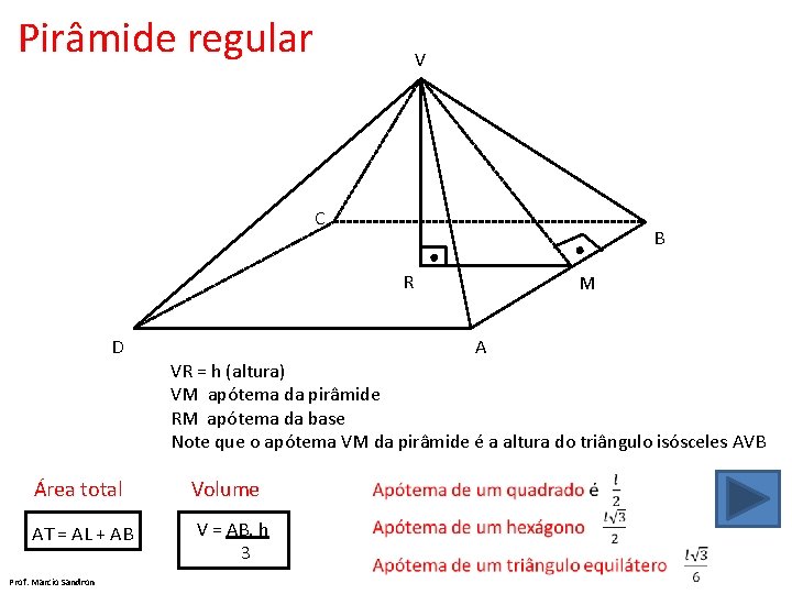 Pirâmide regular V C B R D A VR = h (altura) VM apótema