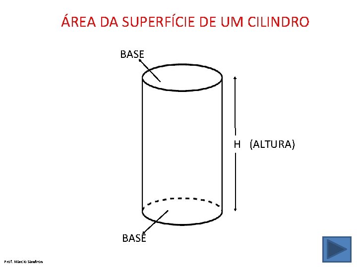 ÁREA DA SUPERFÍCIE DE UM CILINDRO BASE H (ALTURA) BASE Prof. Marcio Sandron 