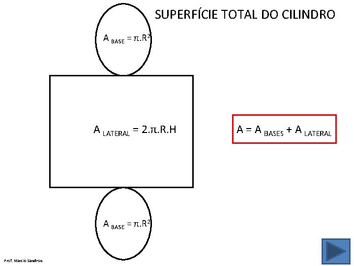 SUPERFÍCIE TOTAL DO CILINDRO A BASE = π. R 2 A LATERAL = 2.