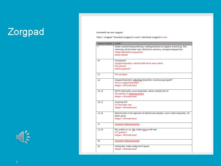 Zorgpad 7 