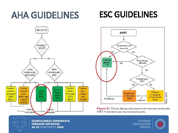 AHA GUIDELINES ΕSC GUIDELINES 