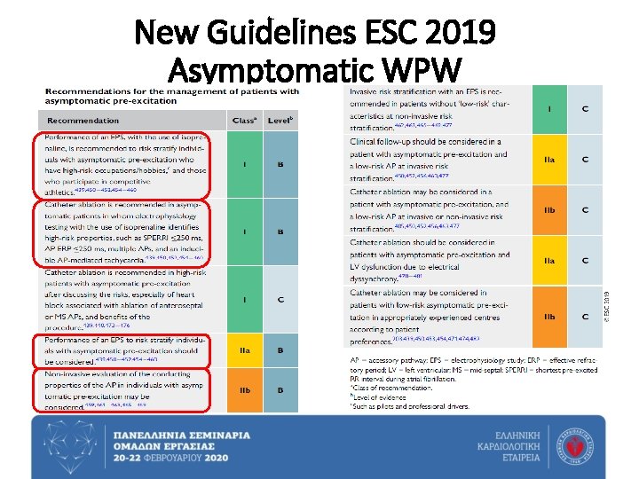 New Guidelines ESC 2019 Asymptomatic WPW 