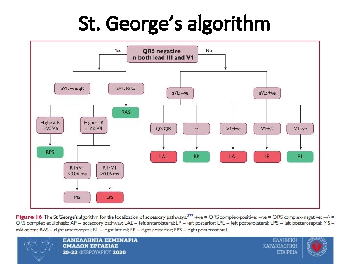 St. George’s algorithm 