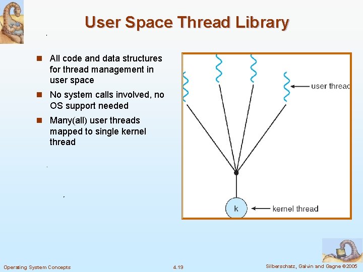 User Space Thread Library n All code and data structures for thread management in User Space Thread Library n All code and data structures for thread management in