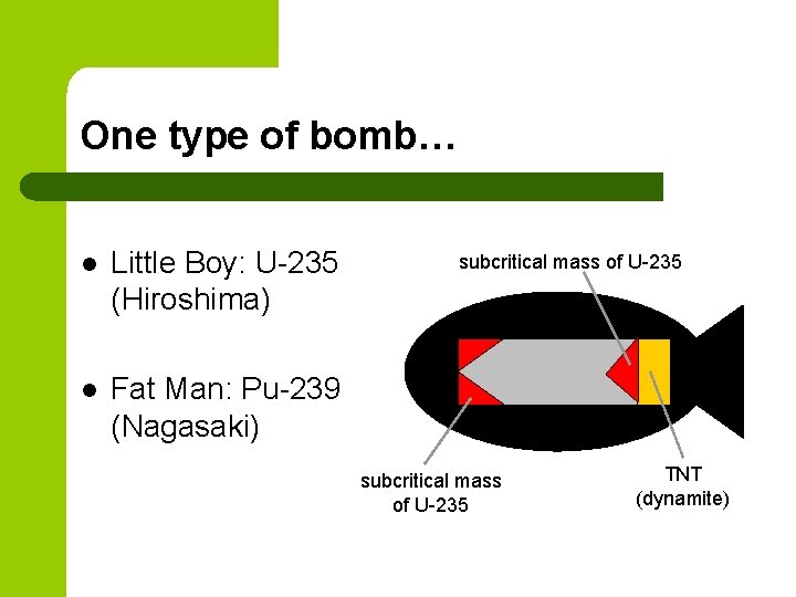One type of bomb… l Little Boy: U-235 (Hiroshima) l Fat Man: Pu-239 (Nagasaki) One type of bomb… l Little Boy: U-235 (Hiroshima) l Fat Man: Pu-239 (Nagasaki)