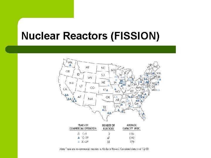Nuclear Reactors (FISSION) Nuclear Reactors (FISSION)