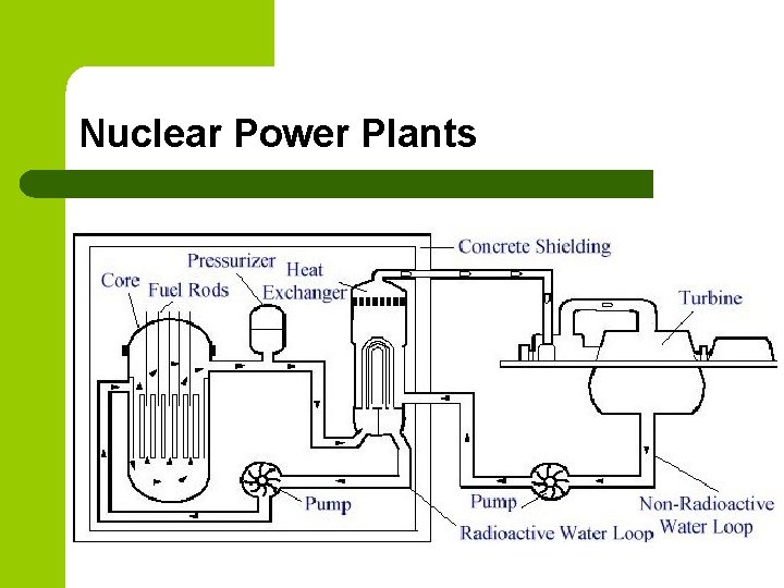 Nuclear Power Plants Nuclear Power Plants