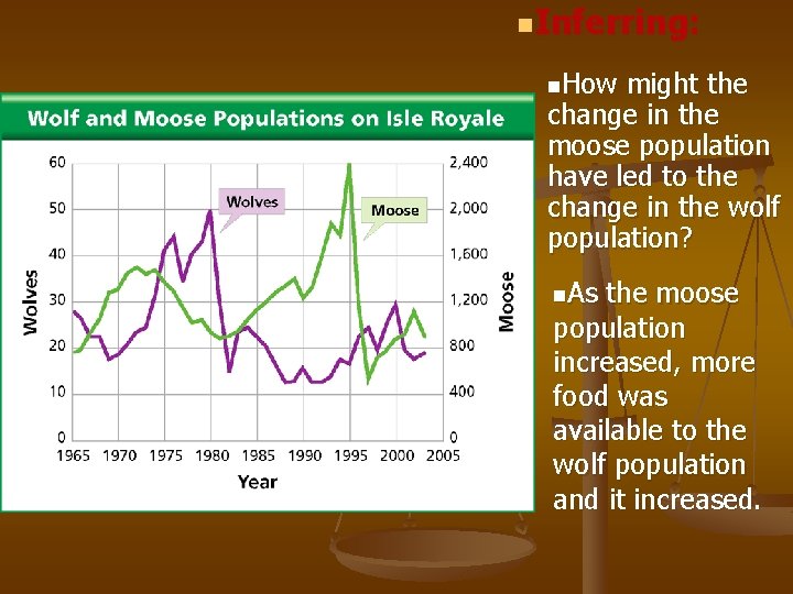 n. Inferring: n. How might the change in the moose population have led to