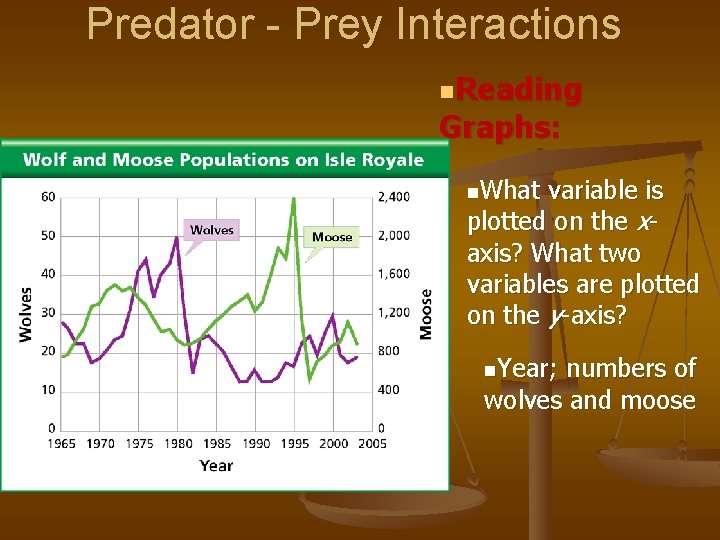 Predator - Prey Interactions n. Reading Graphs: n. What variable is plotted on the