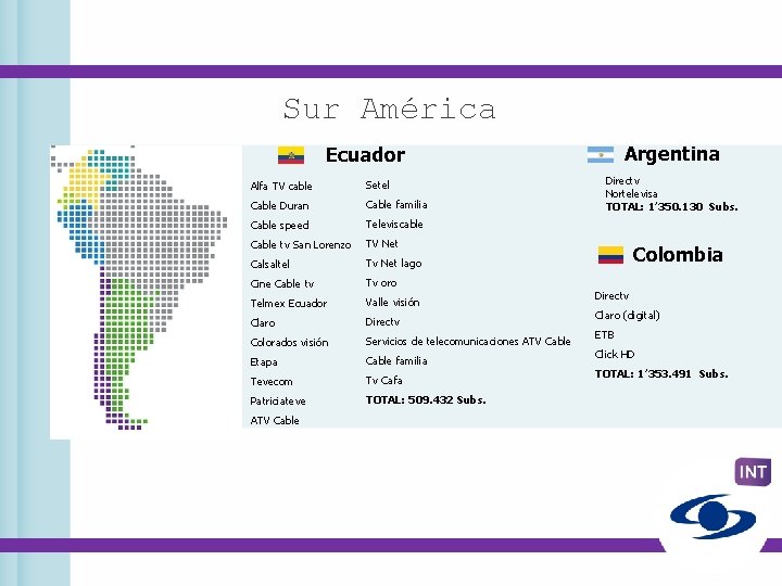 Sur América Argentina Ecuador Alfa TV cable Setel Cable Duran Cable familia Cable speed