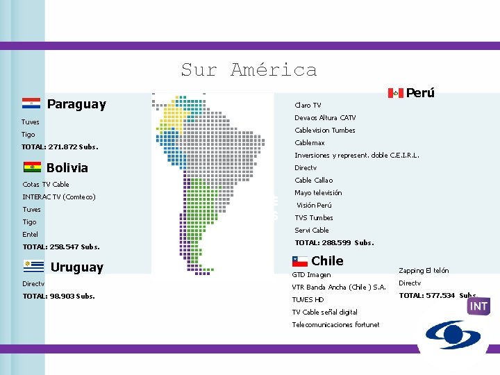 Sur América Perú Paraguay Claro TV Devaos Altura CATV Tuves Cablevision Tumbes Tigo Cablemax