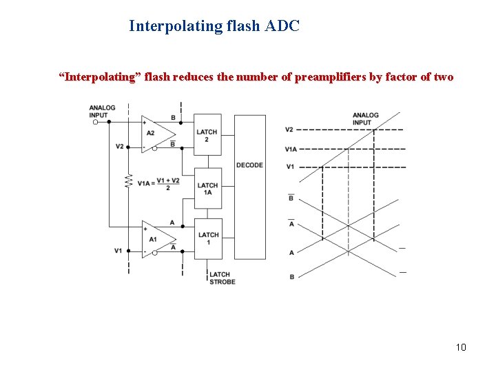 Interpolating flash ADC “Interpolating” flash reduces the number of preamplifiers by factor of two