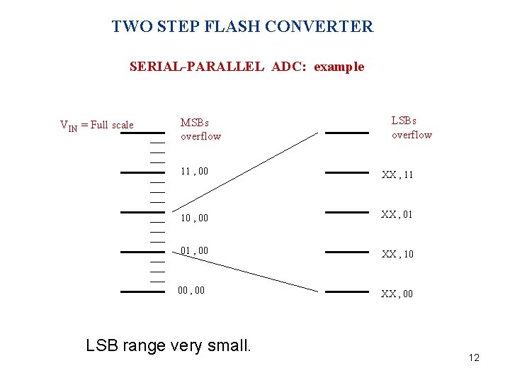 TWO STEP FLASH CONVERTER SERIAL-PARALLEL ADC: example VIN = Full scale MSBs overflow LSBs