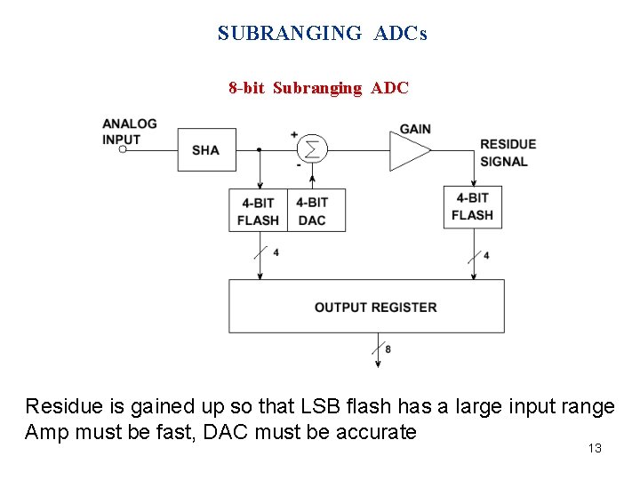 SUBRANGING ADCs 8 -bit Subranging ADC Residue is gained up so that LSB flash