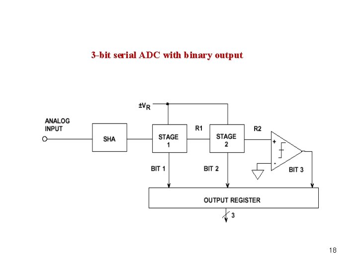 3 -bit serial ADC with binary output 18 