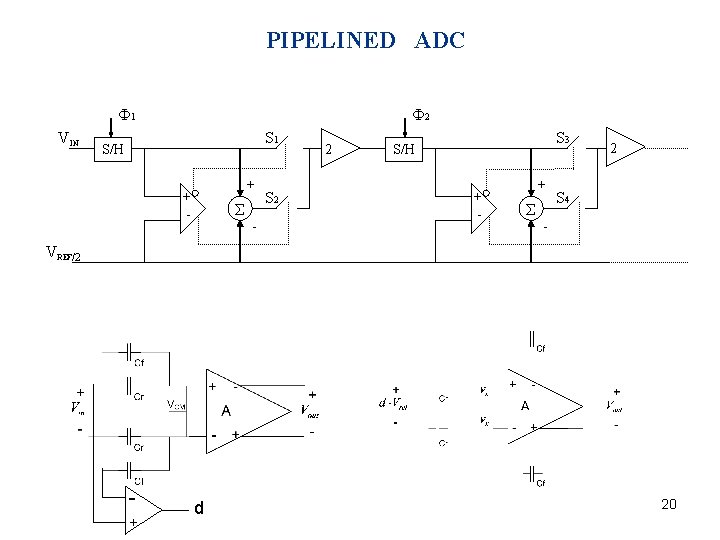 PIPELINED ADC F 1 VIN F 2 S 1 S/H + + - -