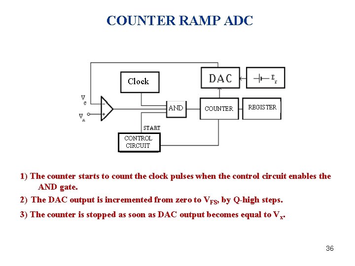 COUNTER RAMP ADC Clock AND COUNTER REGISTER CONTROL CIRCUIT 1) The counter starts to