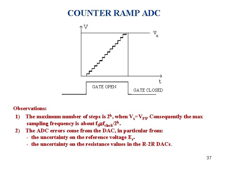 COUNTER RAMP ADC GATE OPEN GATE CLOSED Observations: 1) The maximum number of steps