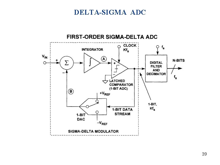 DELTA-SIGMA ADC 39 