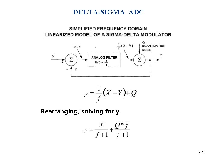 DELTA-SIGMA ADC Rearranging, solving for y: 41 