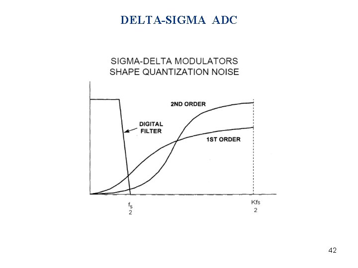 DELTA-SIGMA ADC 42 