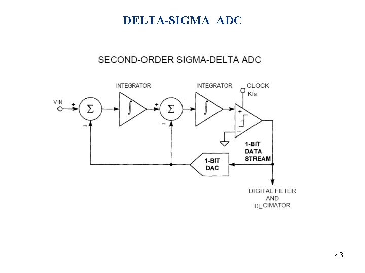 DELTA-SIGMA ADC 43 