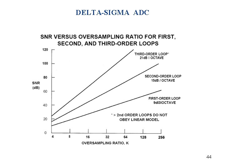 DELTA-SIGMA ADC 44 