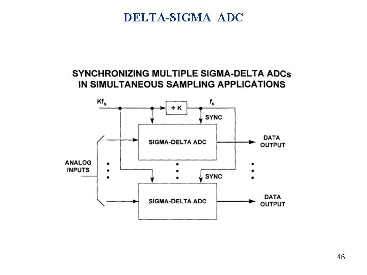 DELTA-SIGMA ADC 46 