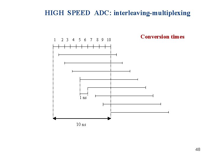 HIGH SPEED ADC: interleaving-multiplexing 1 2 3 4 5 6 7 8 9 10