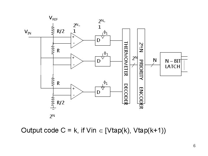 VREF R/2 VIN R - D N N – BIT LATCH ENCODER R/2 +