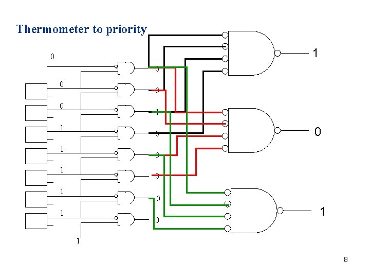 Thermometer to priority 1 0 0 0 1 1 0 0 1 0 1