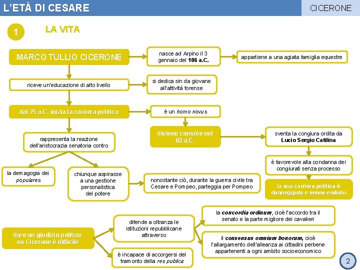 L’ETÀ DI CESARE 1 CICERONE LA VITA MARCO TULLIO CICERONE dal 75 a. C.