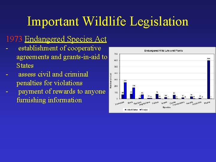 Important Wildlife Legislation 1973 Endangered Species Act - establishment of cooperative agreements and grants-in-aid