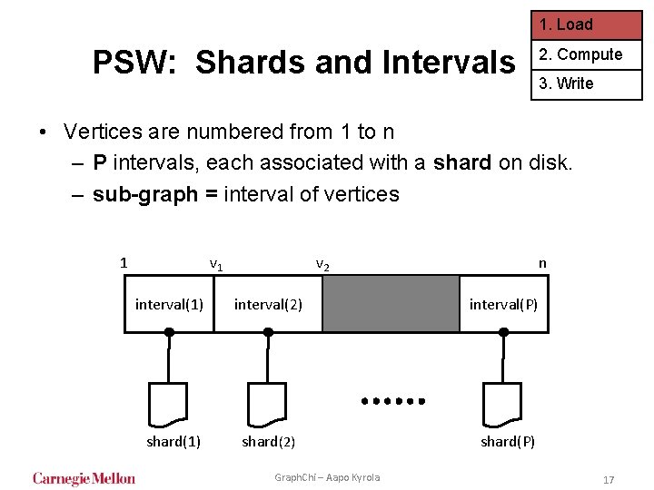 1. Load PSW: Shards and Intervals 2. Compute 3. Write • Vertices are numbered 1. Load PSW: Shards and Intervals 2. Compute 3. Write • Vertices are numbered