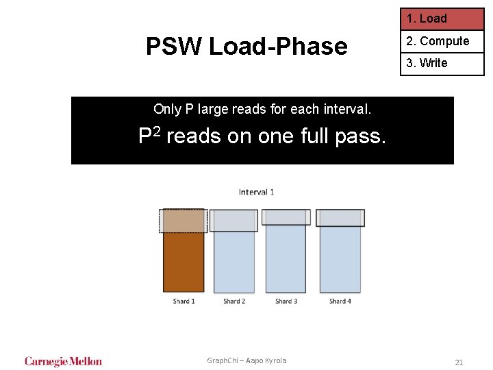 1. Load PSW Load-Phase 2. Compute 3. Write Only P large reads for each 1. Load PSW Load-Phase 2. Compute 3. Write Only P large reads for each