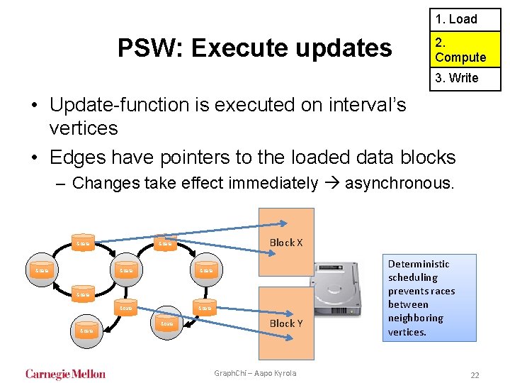 1. Load PSW: Execute updates 2. Compute 3. Write • Update-function is executed on 1. Load PSW: Execute updates 2. Compute 3. Write • Update-function is executed on
