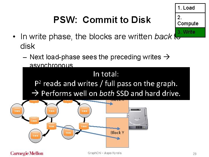 1. Load PSW: Commit to Disk 2. Compute 3. Write • In write phase, 1. Load PSW: Commit to Disk 2. Compute 3. Write • In write phase,