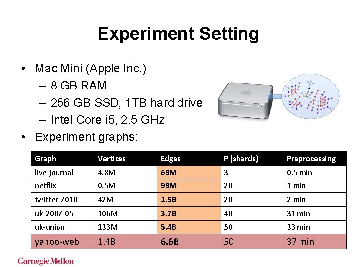 Experiment Setting • Mac Mini (Apple Inc. ) – 8 GB RAM – 256 Experiment Setting • Mac Mini (Apple Inc. ) – 8 GB RAM – 256